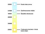 APP NTools Napfénylámpa 4500 / Colour Match Lamp - Image 2